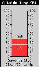 1436-OutsideTempNHiLow