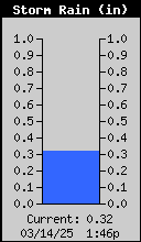 1436-RainStorm