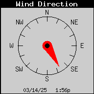 1436-WindDirection