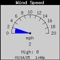 1436-WindSpeedNGust