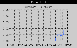 1436A-RainDay