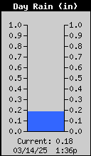 1436A-RainCurrent