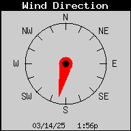 1436A-WindDirection