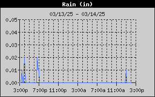 1437-RainDay