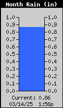 1437-RainMonthly