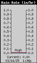 1437-RainRate