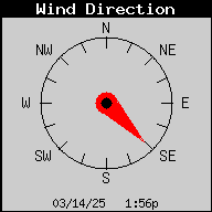 1437-WindDirection