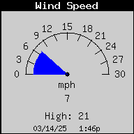 1437-WindSpeedNGust