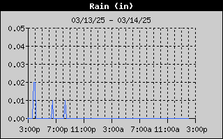 1437A-RainDay