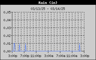 1445-RainDay