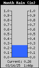 1445-RainMonthly