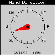 1445-WindDirection