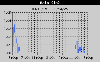 1448-RainDay