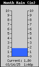 1448-RainMonthly