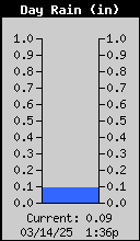 1448-RainCurrent