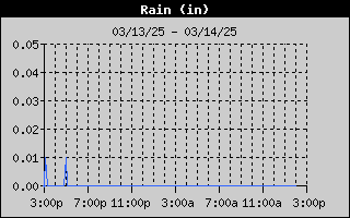 1751-RainDay