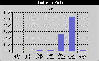 1751-WindRunWeek