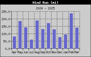 1751-WindRunYear