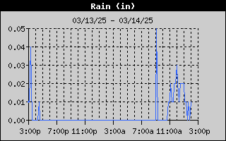 1752-RainDay