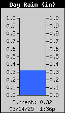 1752-RainCurrent