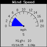 1752-WindSpeedNGust