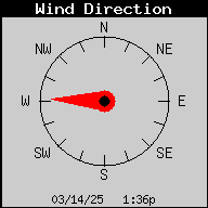 SWWP-WindDirection